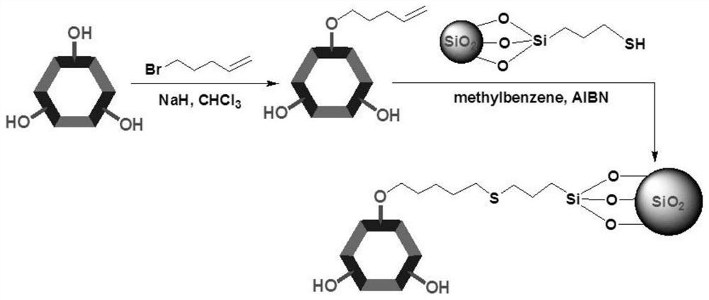 High performance liquid chromatography chiral separation column based on [3+3] type chiral polyamine macrocyclic compound