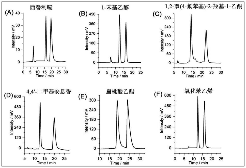 High performance liquid chromatography chiral separation column based on [3+3] type chiral polyamine macrocyclic compound