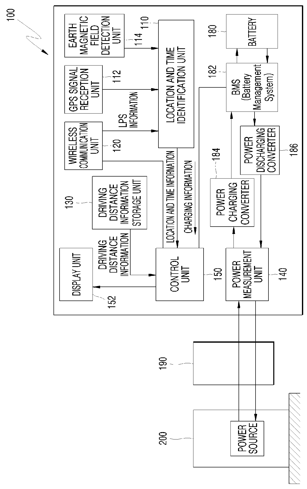 Location-based electric power mediation module, electric vehicle, mediation server, and user certification socket or connector