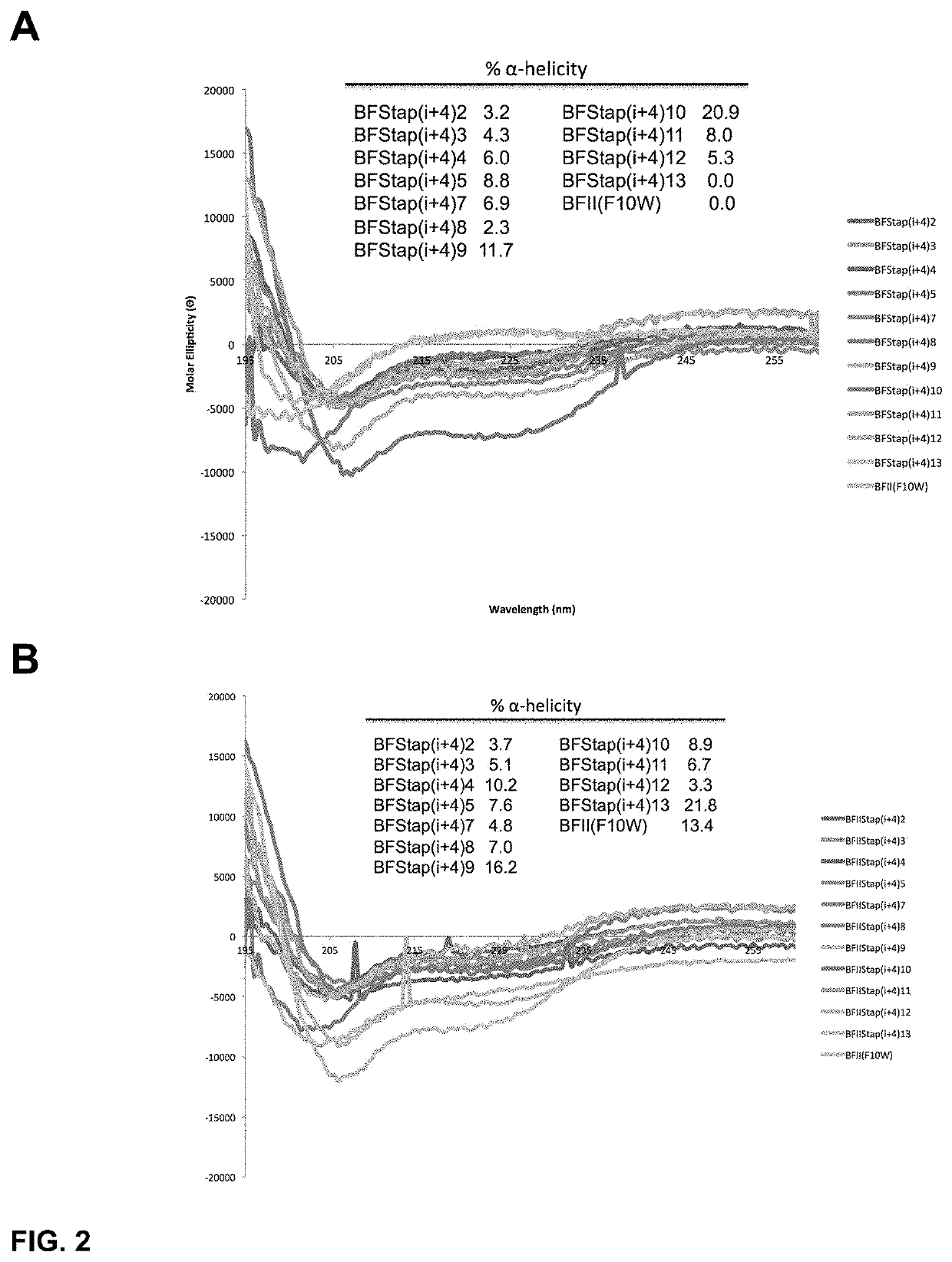 Stapled intracellular-targeting antimicrobial peptides to treat infection