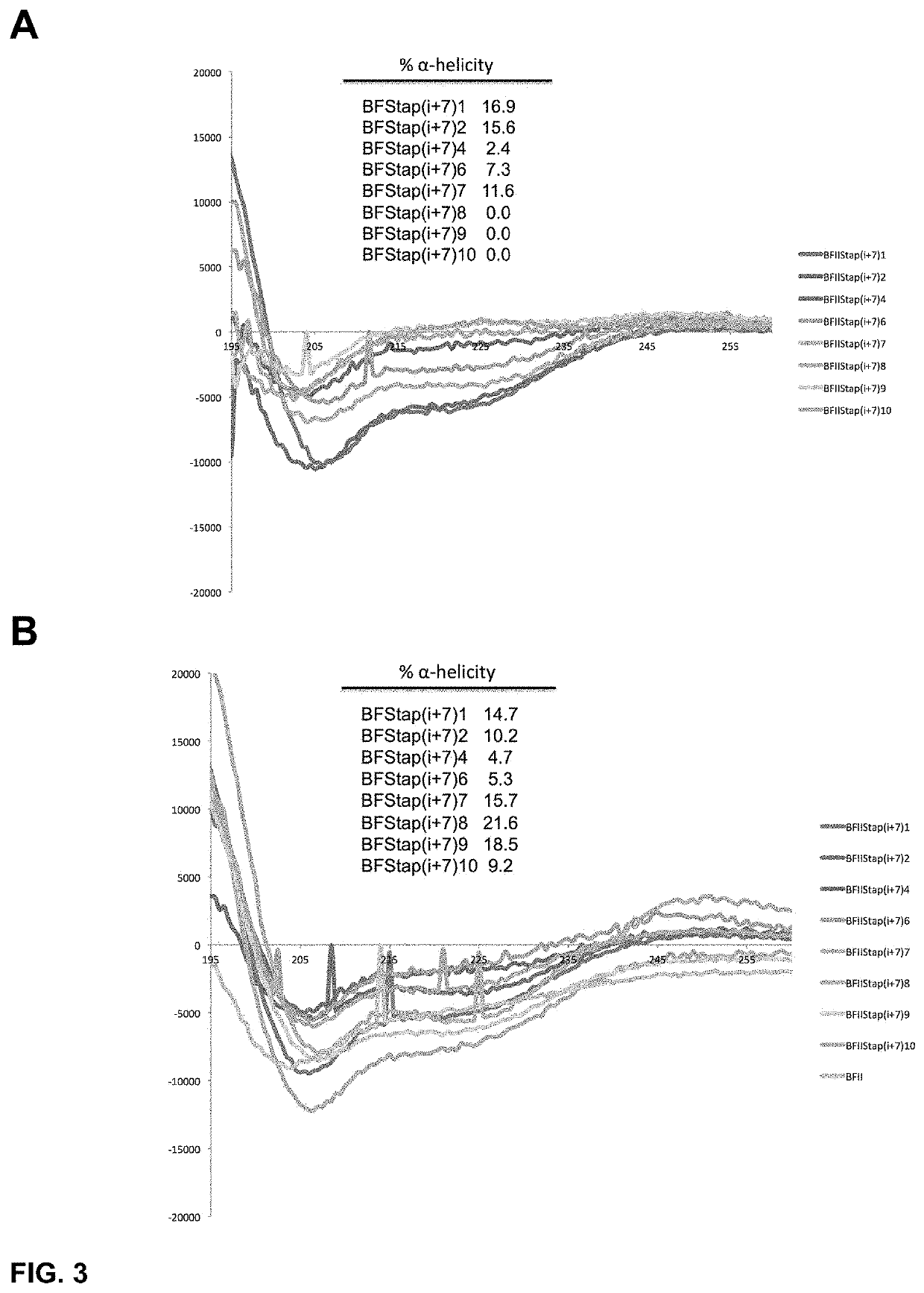 Stapled intracellular-targeting antimicrobial peptides to treat infection