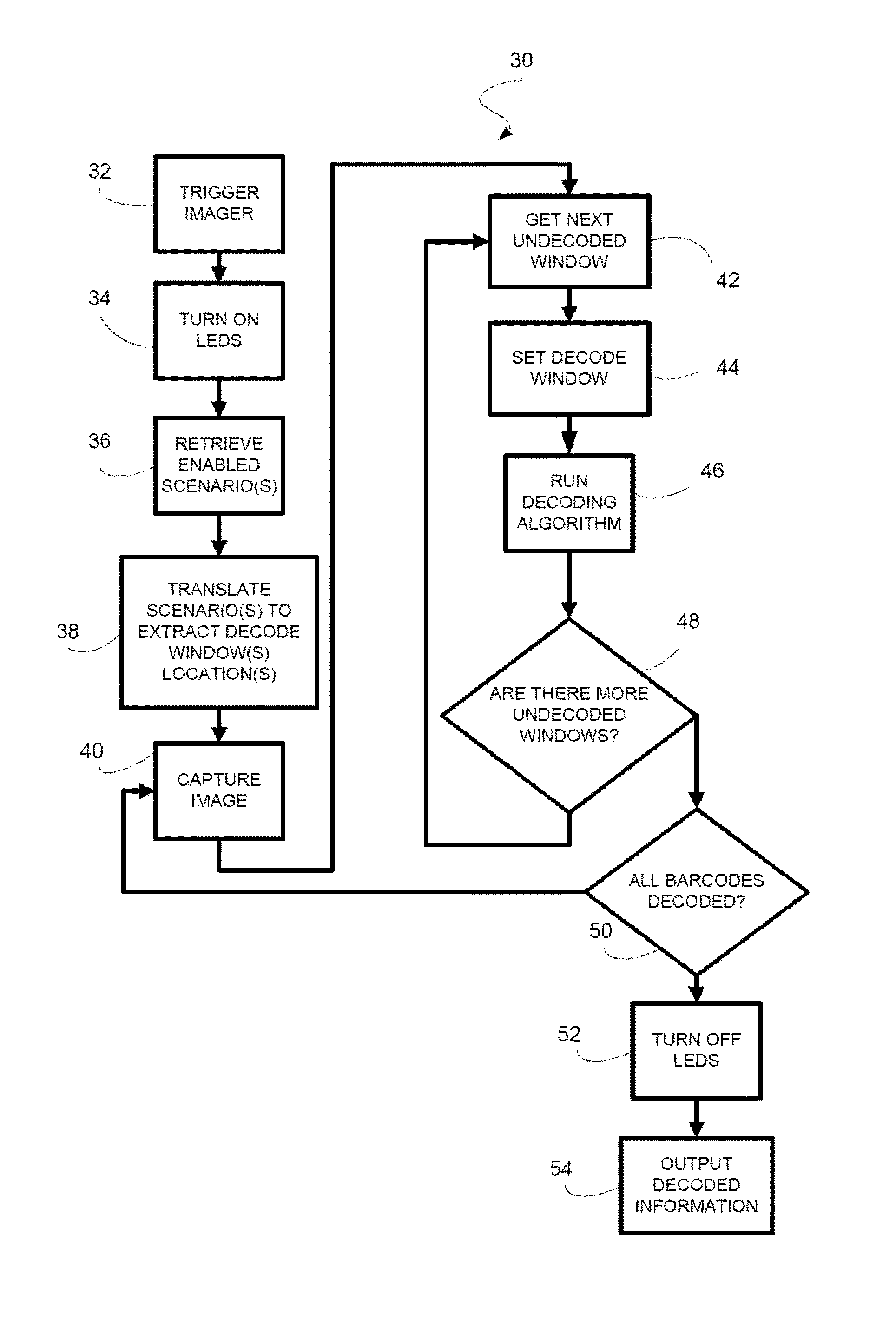 Scenario windowing for expedited decoding of multiple barcodes