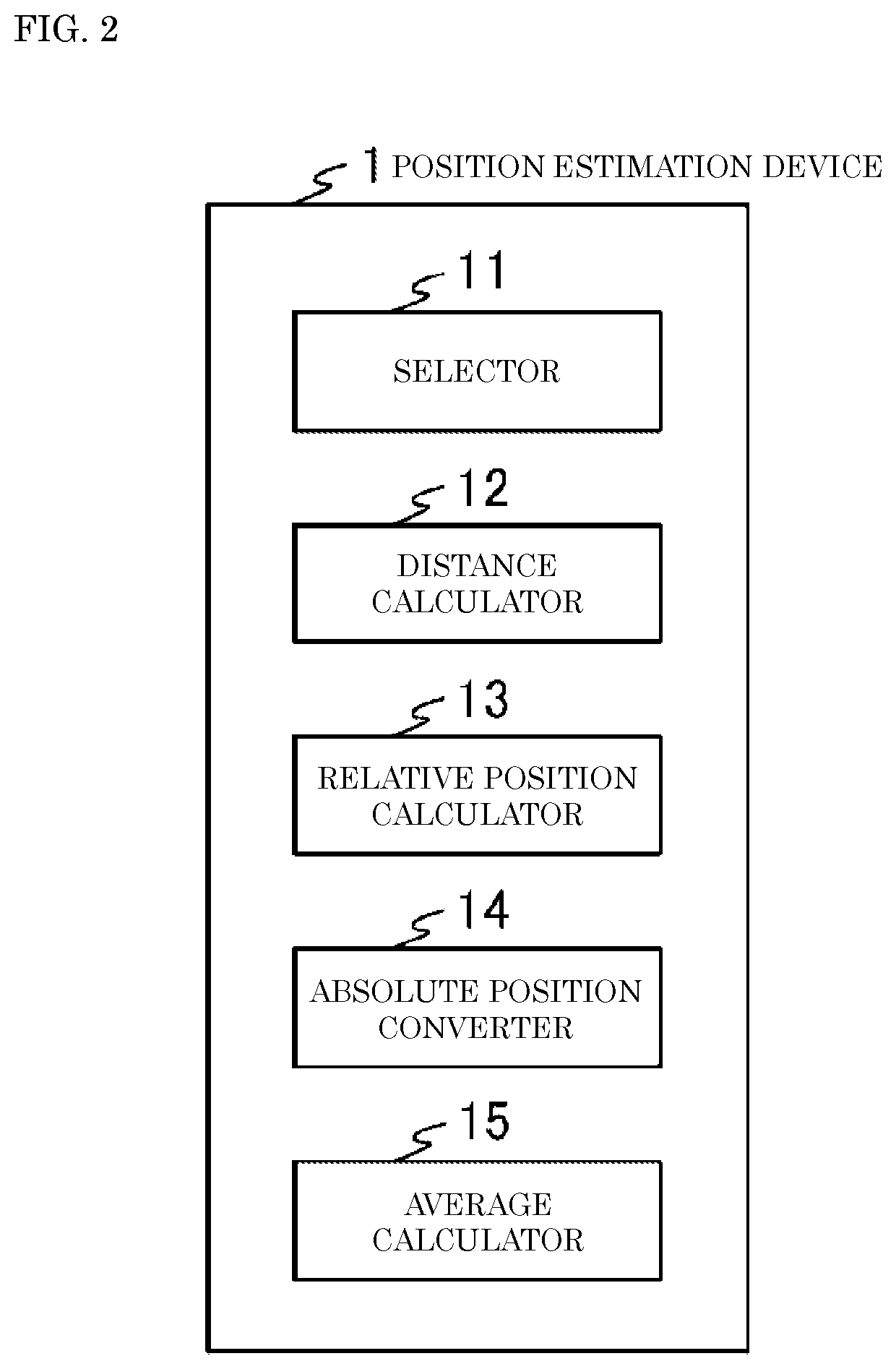 Position estimation device and position estimation method