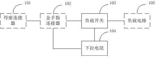 Inrush current control circuit for pluggable modules, pluggable modules