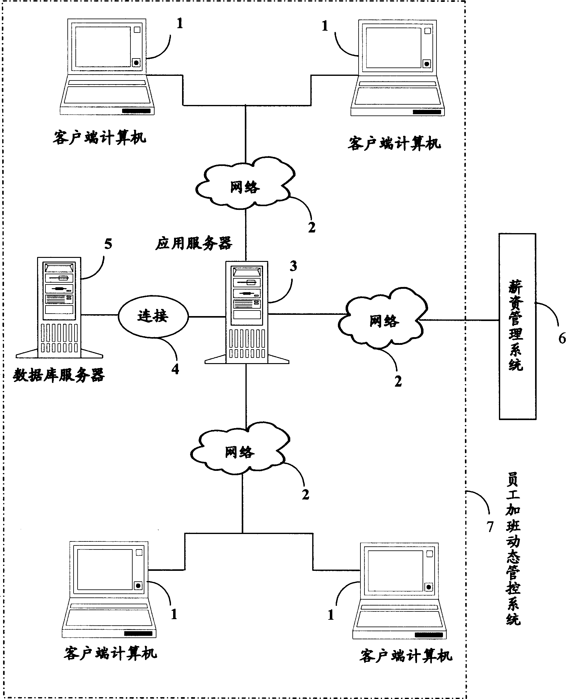 Dynamic controlling system and method for employee extra duty