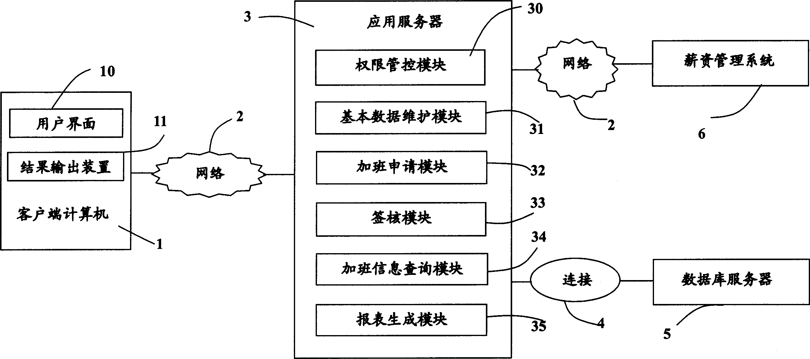 Dynamic controlling system and method for employee extra duty