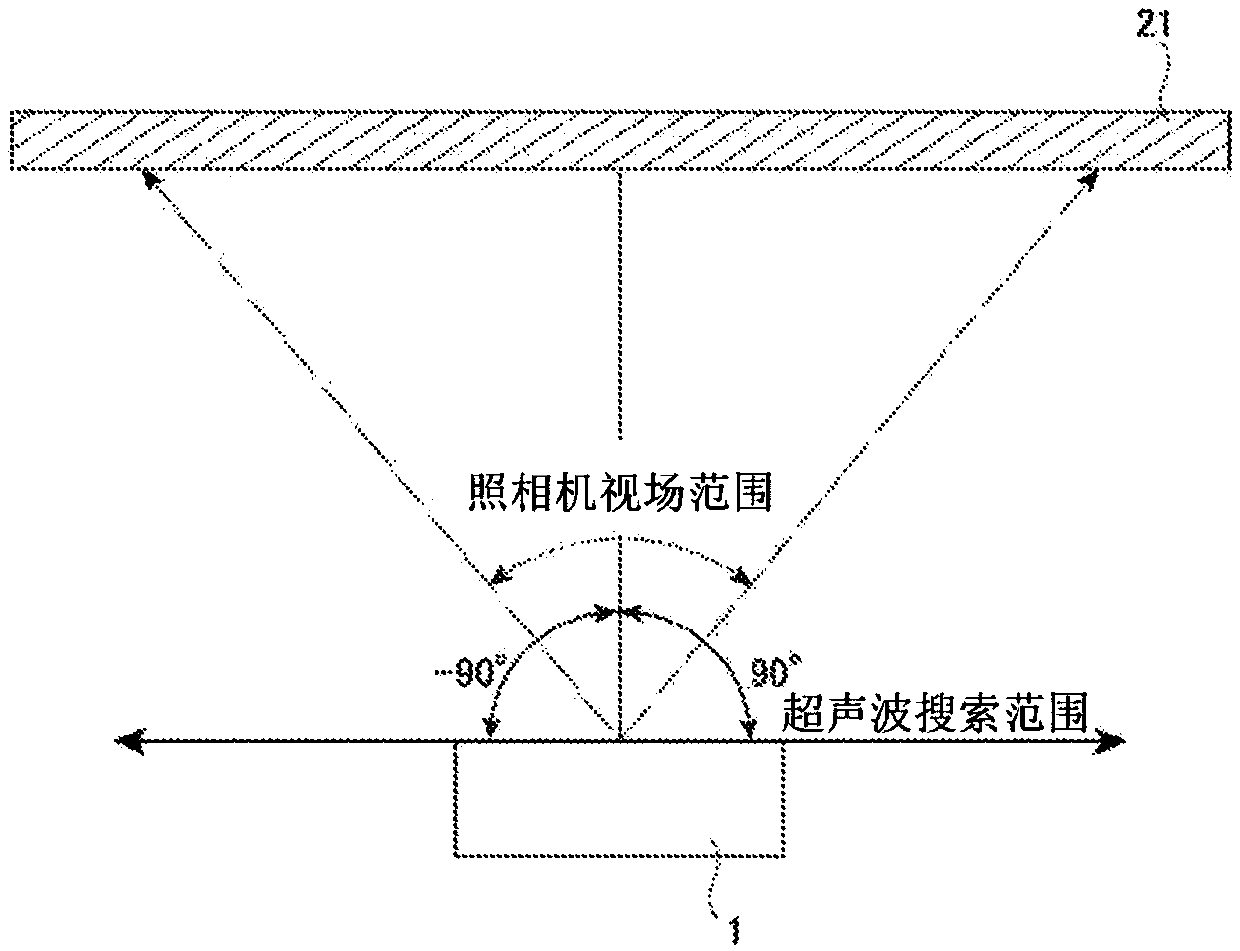 Ultrasound wave source azimuth orienting device, and method of analyzing superimposed image