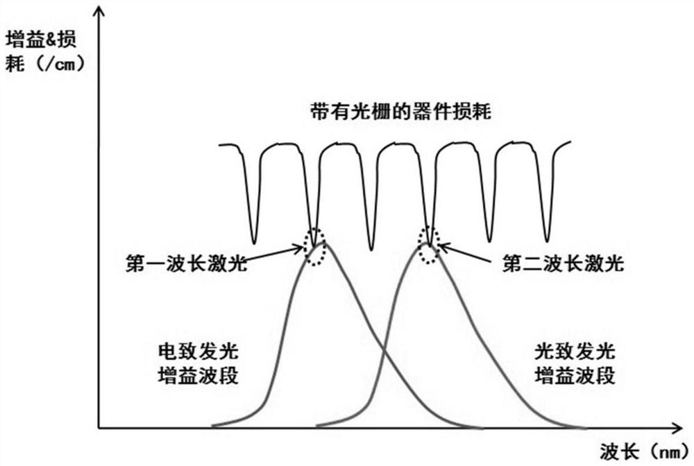 Single- and dual-wavelength switchable semiconductor laser and preparation method thereof