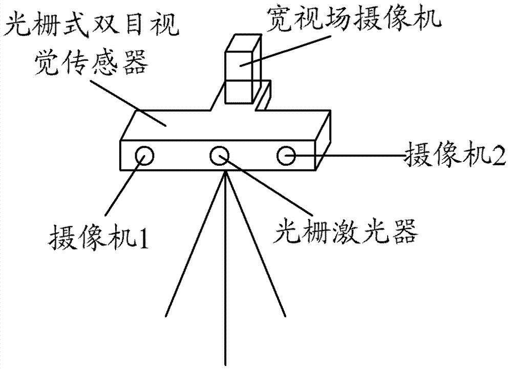 Object surface three-dimensional morphology multi-sensor flexible dynamic vision measurement system and method