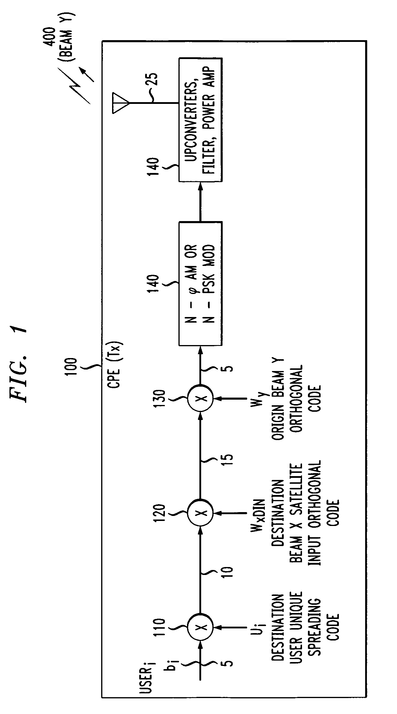 Multiple access spread spectrum switching methodology