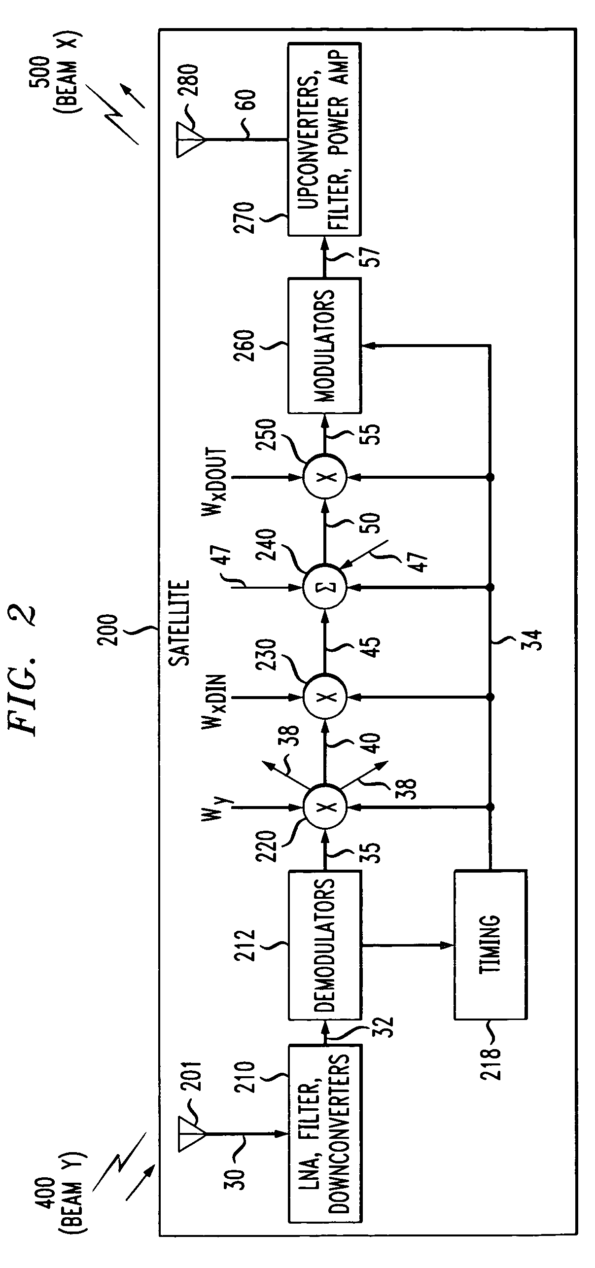 Multiple access spread spectrum switching methodology