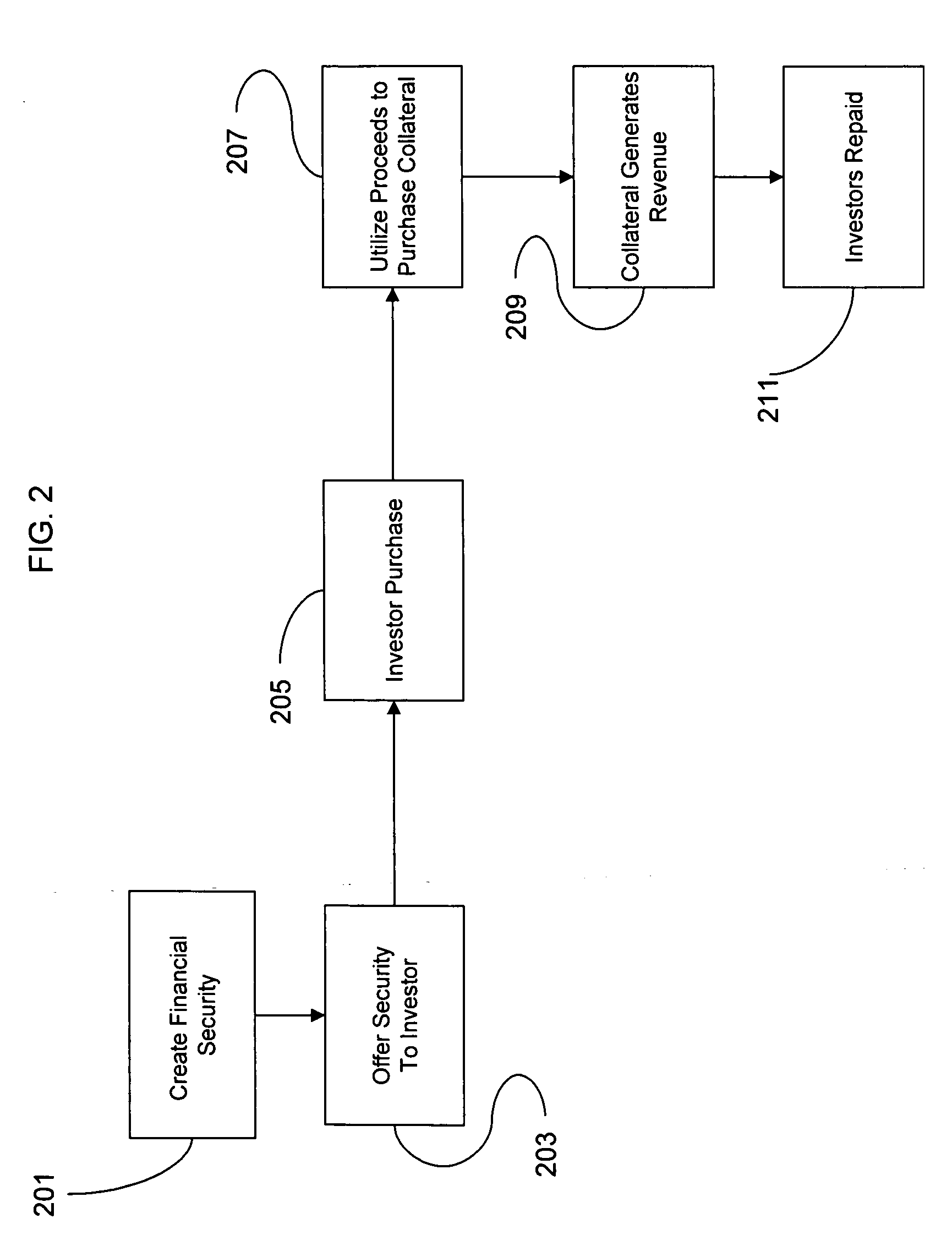 Hybrid financial product