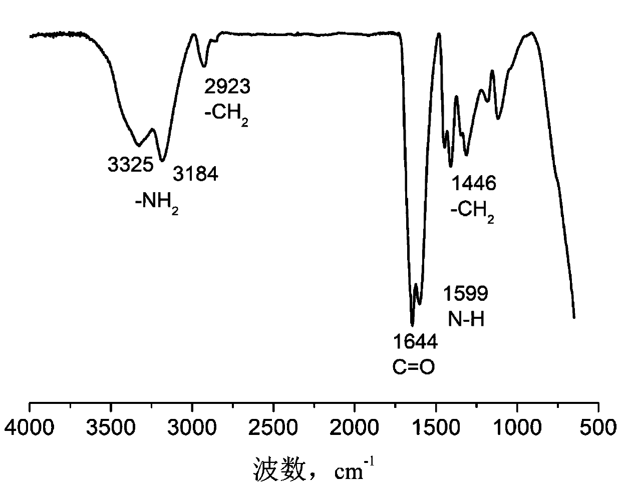 Fluorescently-labeled polyacrylamide, and preparation method and application thereof as visual soil structure improver