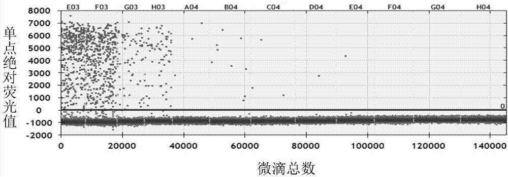 Method for detecting potato virus Y by using digital PCR and special complete set of reagents thereof