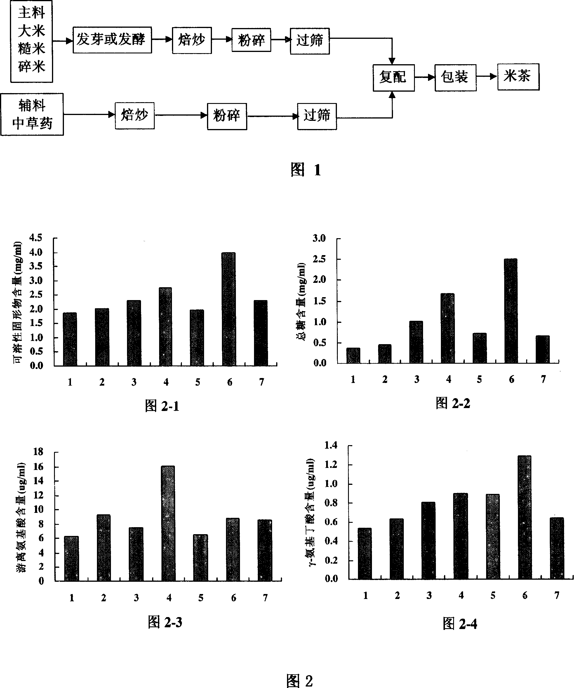 Method for producing convenient nutritive rice-tea and product
