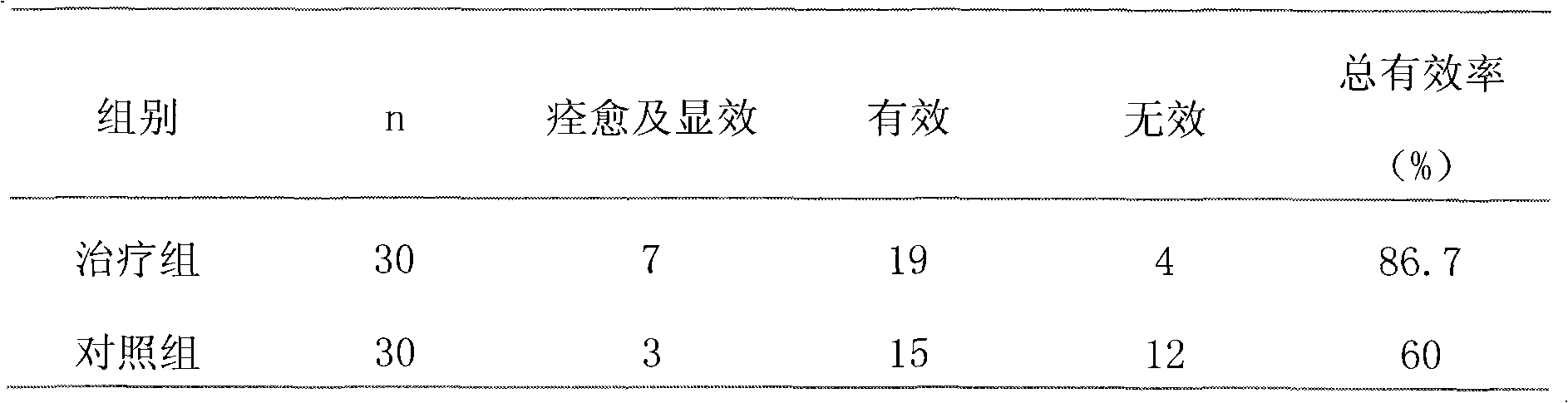 Medicament for treating cervical spondylosis and preparation method thereof
