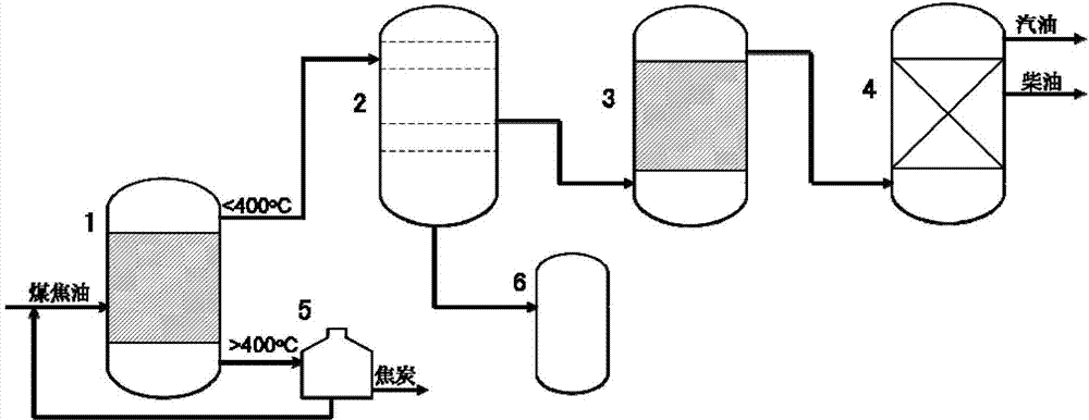 Method for preparing phenol compound and clean fuel oil from coal tar