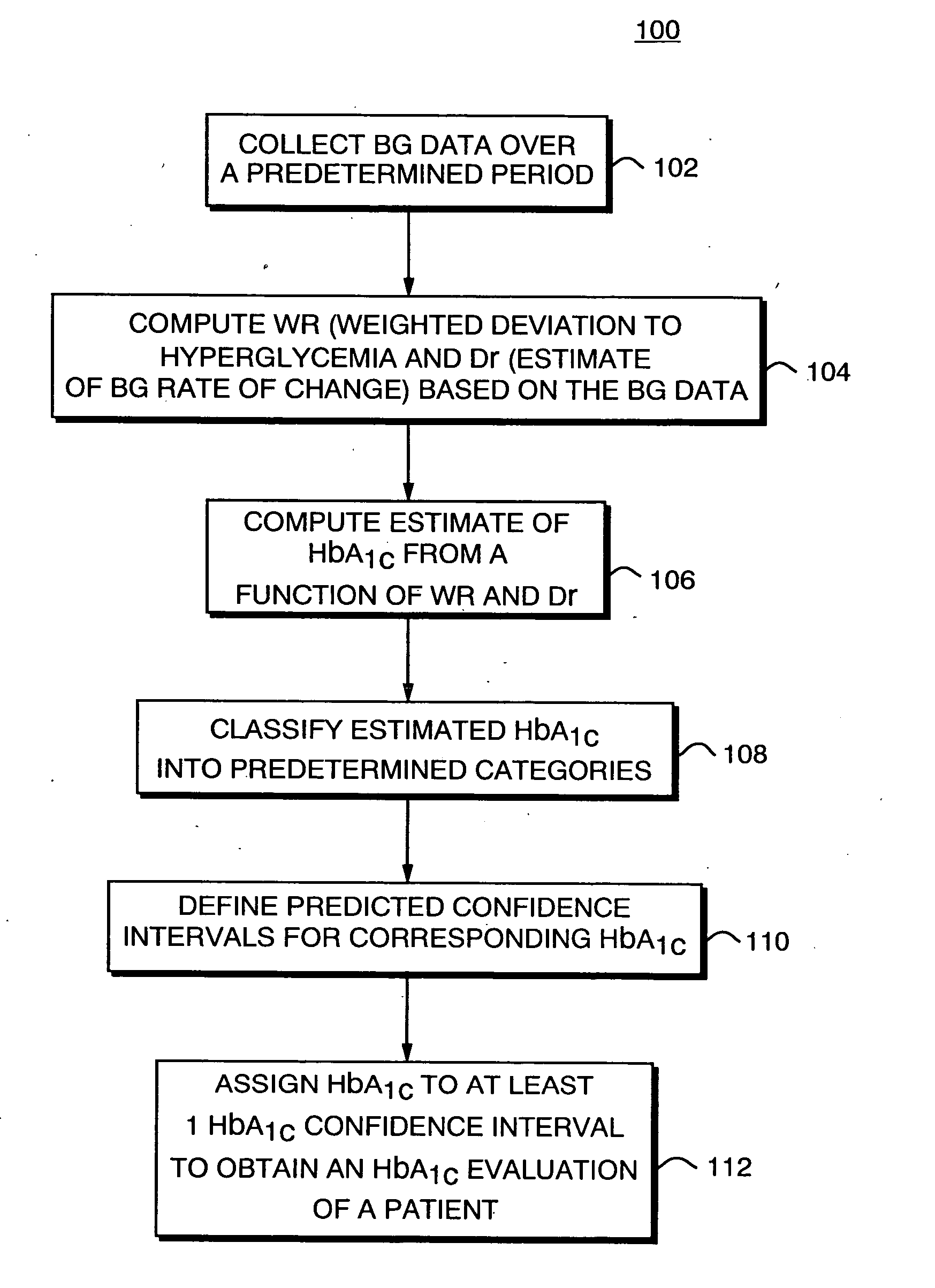 Method, system, and computer program product for the evaluation of glycemic control in diabetes from self-monitoring data