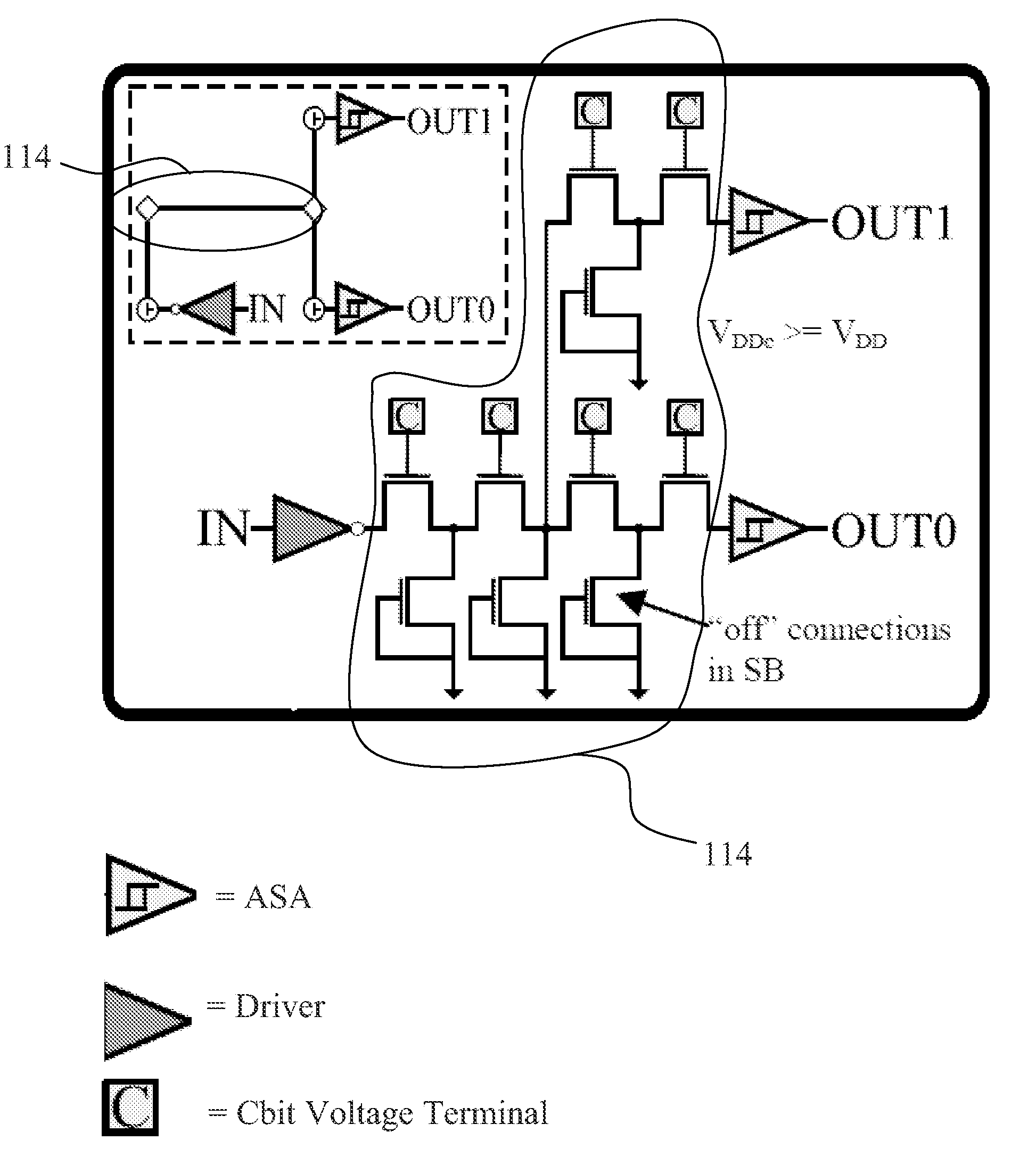 Sub-threshold FPGA and related circuits and methods thereof