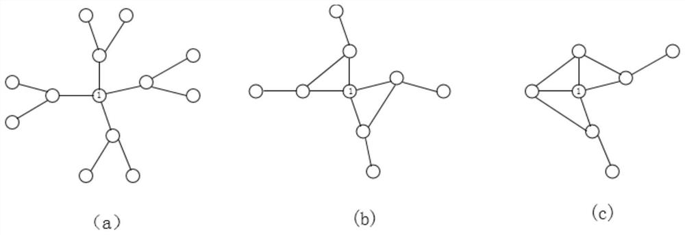 A detection method and system for a node with maximum influence in a social network