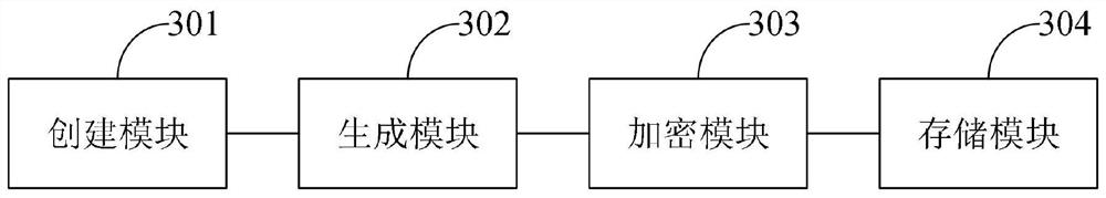 Block chain data storage method and device