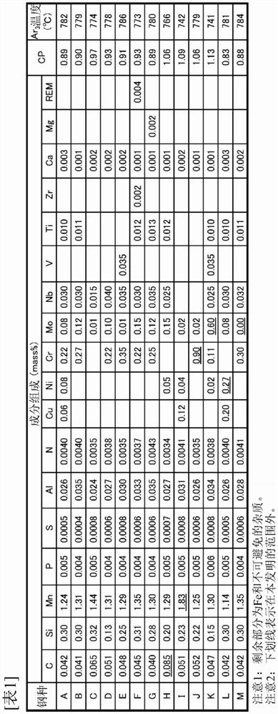 High-strength steel sheet for sour-resistant line pipe, method for producing same, and high-strength steel pipe using high-strength steel sheet for sour-resistant line pipe