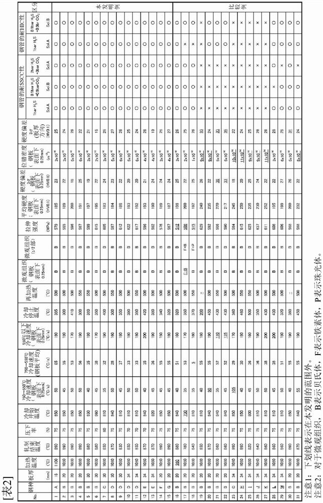 High-strength steel sheet for sour-resistant line pipe, method for producing same, and high-strength steel pipe using high-strength steel sheet for sour-resistant line pipe