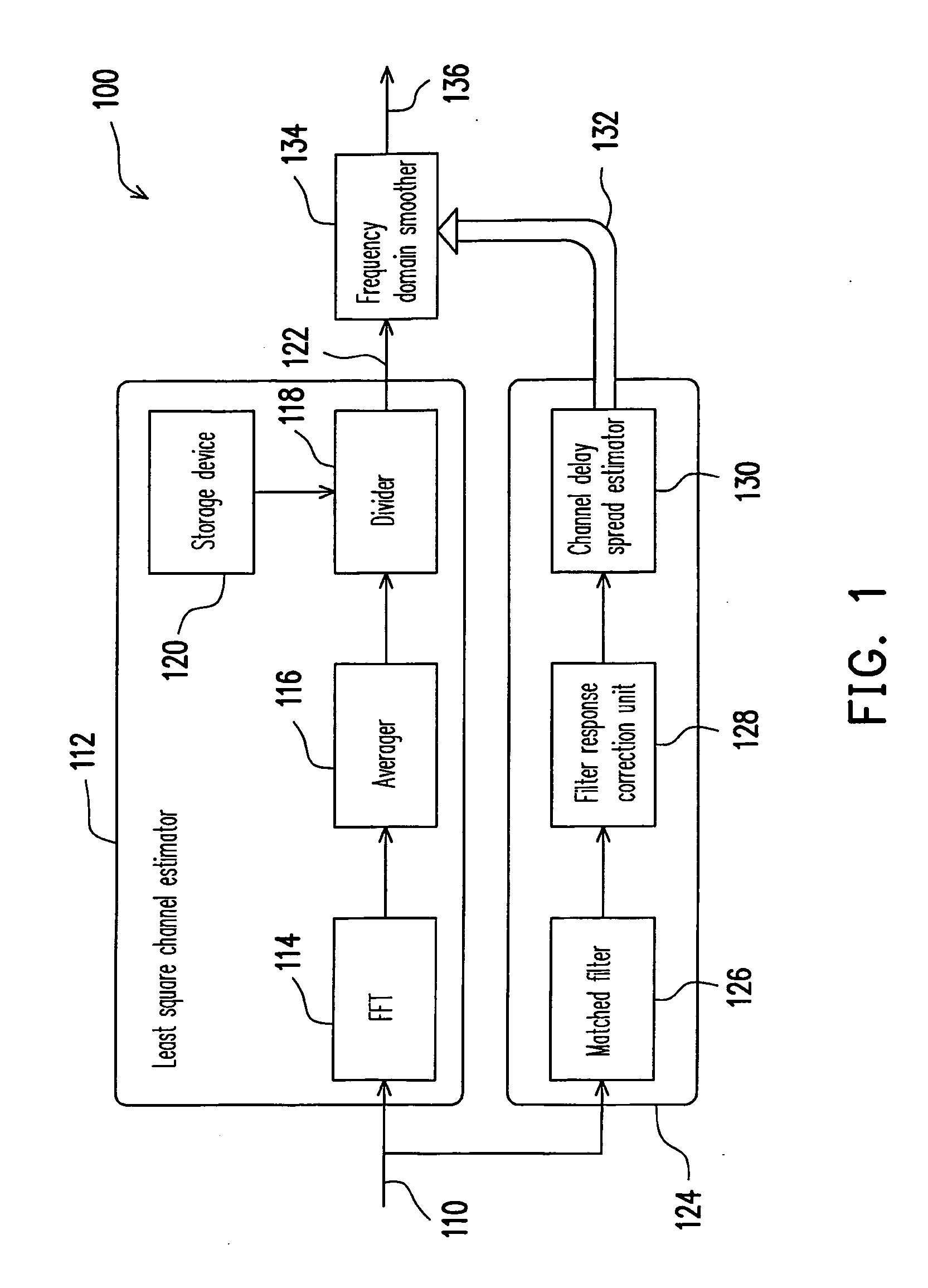 Apparatus and method for adaptive channel estimation and coherent bandwidth estimation apparatus thereof