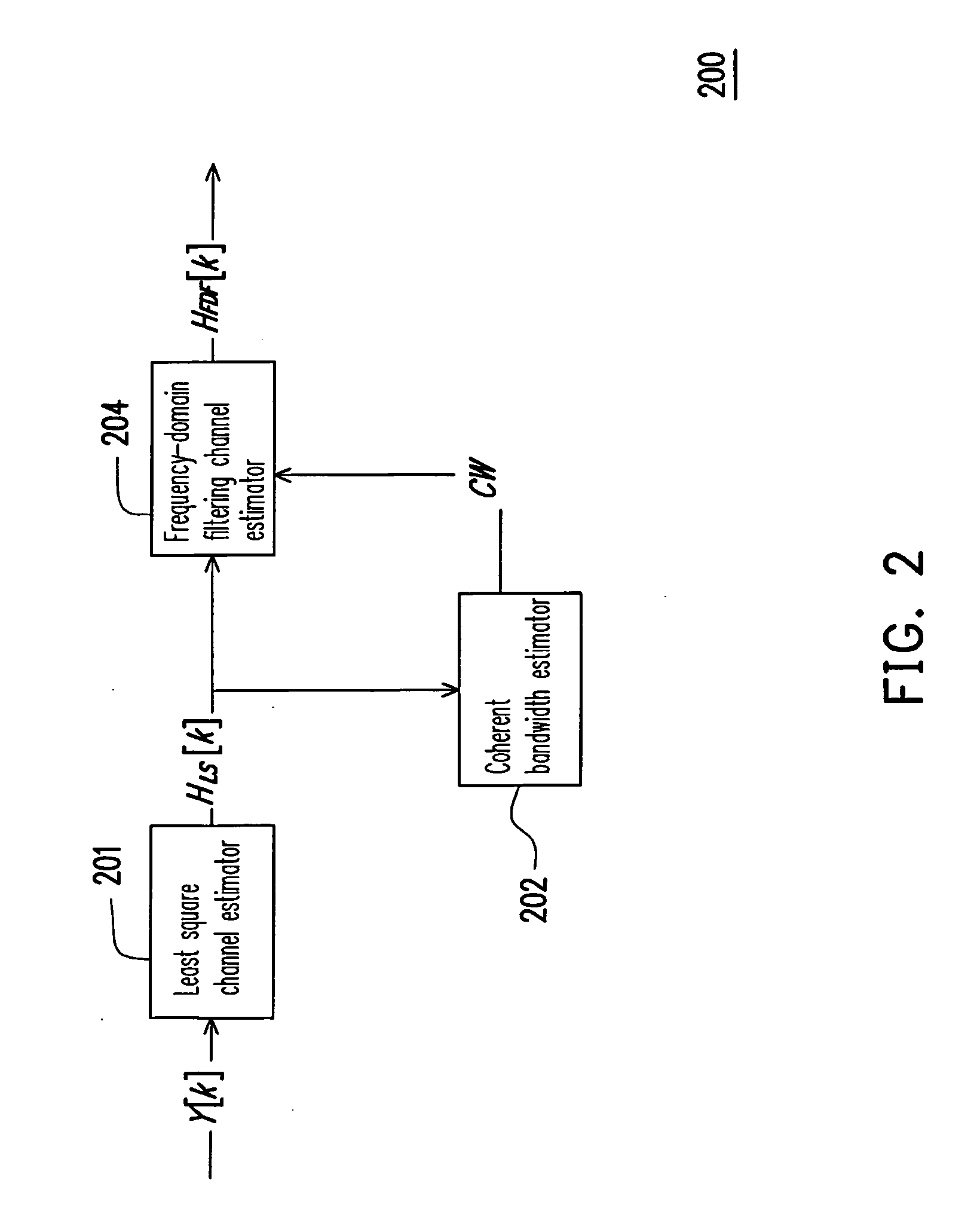 Apparatus and method for adaptive channel estimation and coherent bandwidth estimation apparatus thereof
