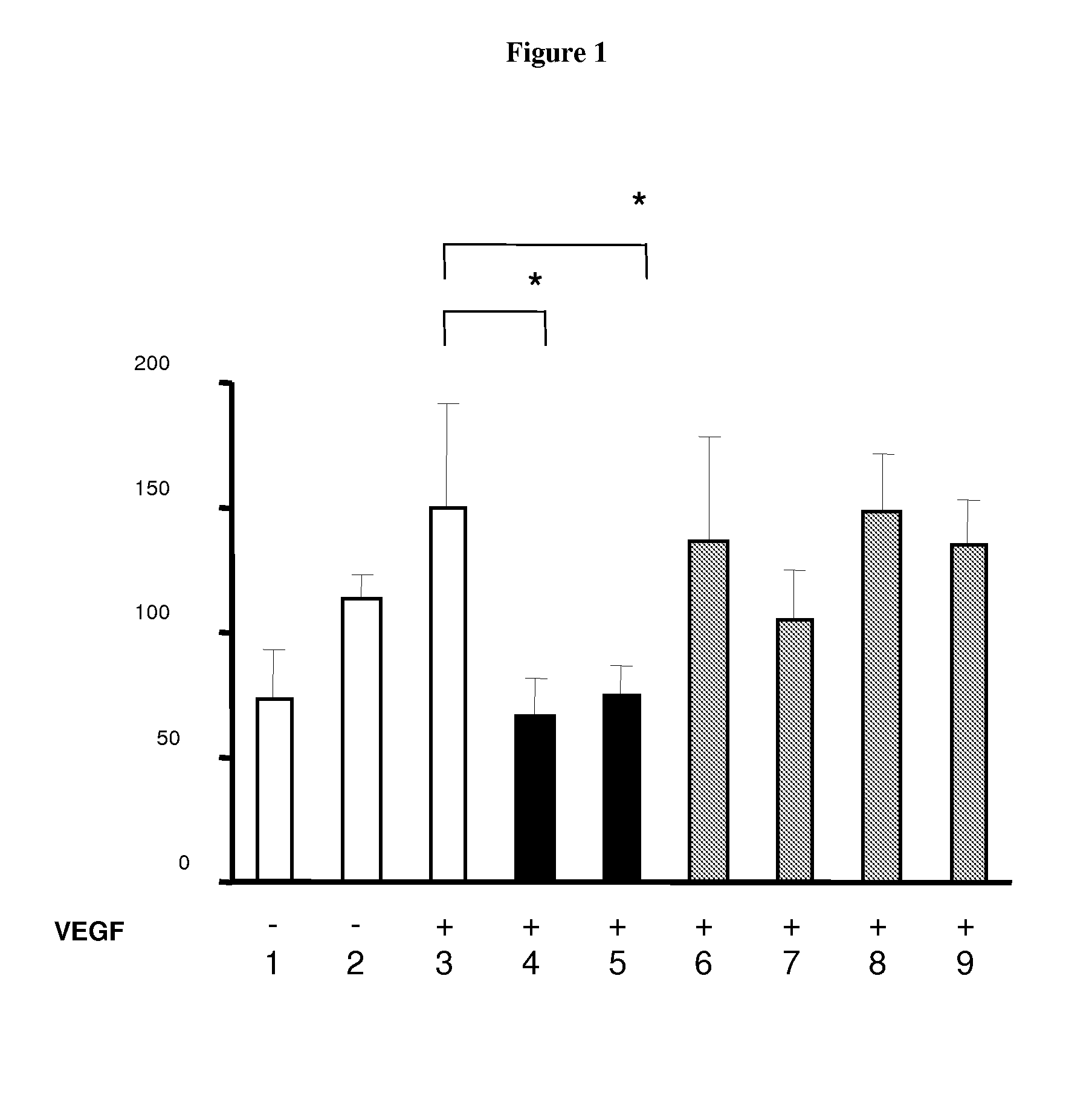 Method or system using biomarkers for the monitoring of a treatment