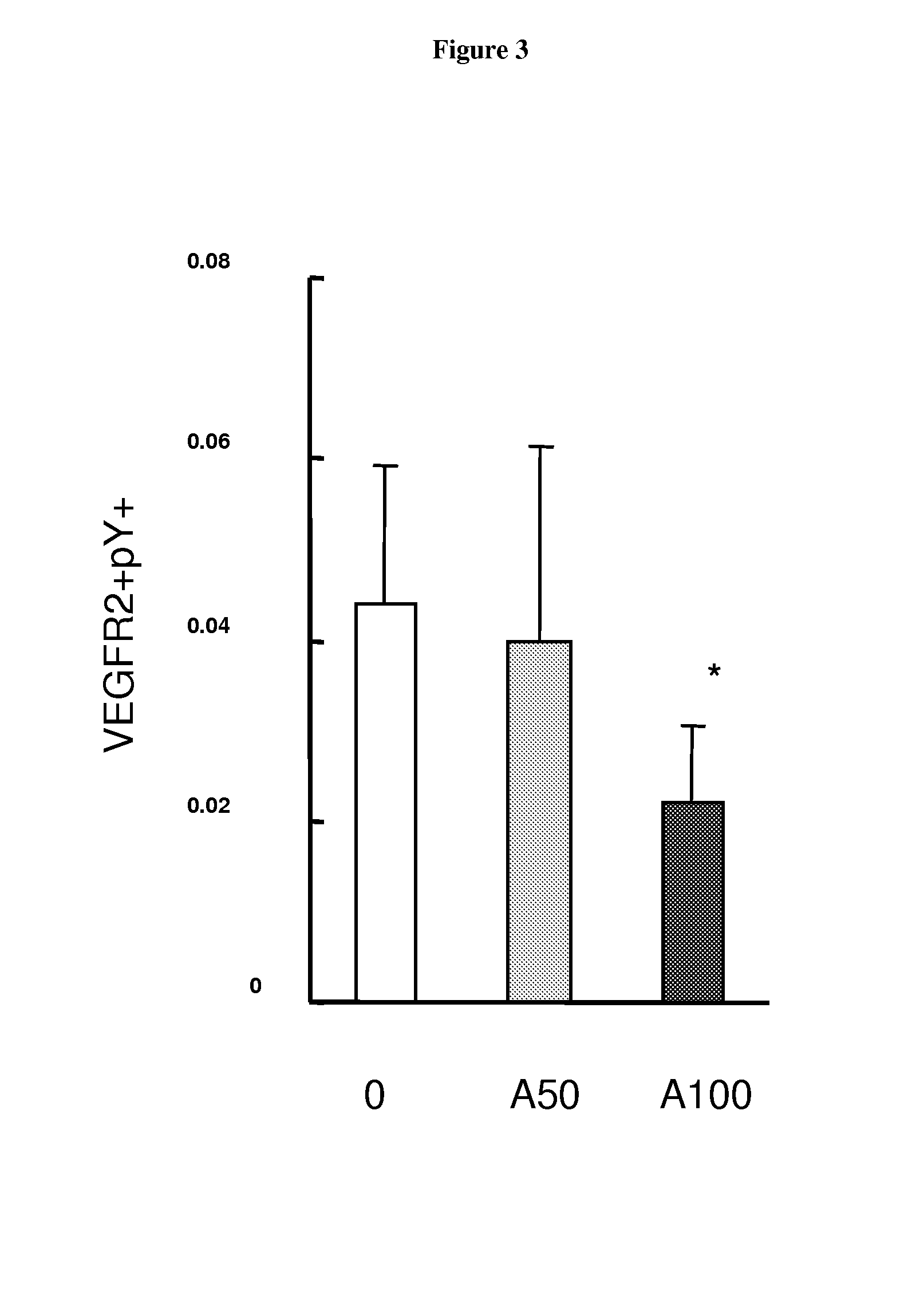 Method or system using biomarkers for the monitoring of a treatment