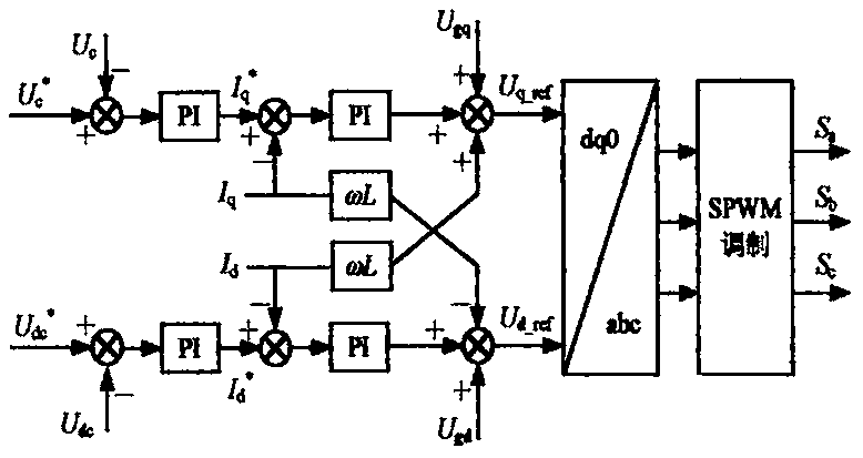 Control method of using STATCOM to improve HVDC alternating current filter switching performance