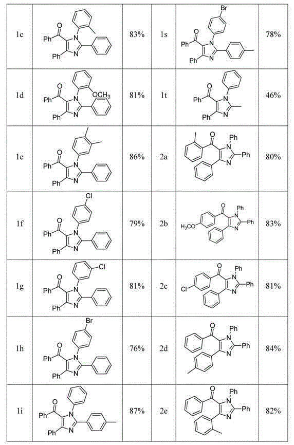 Tetra-substituted imidazole synthesis method