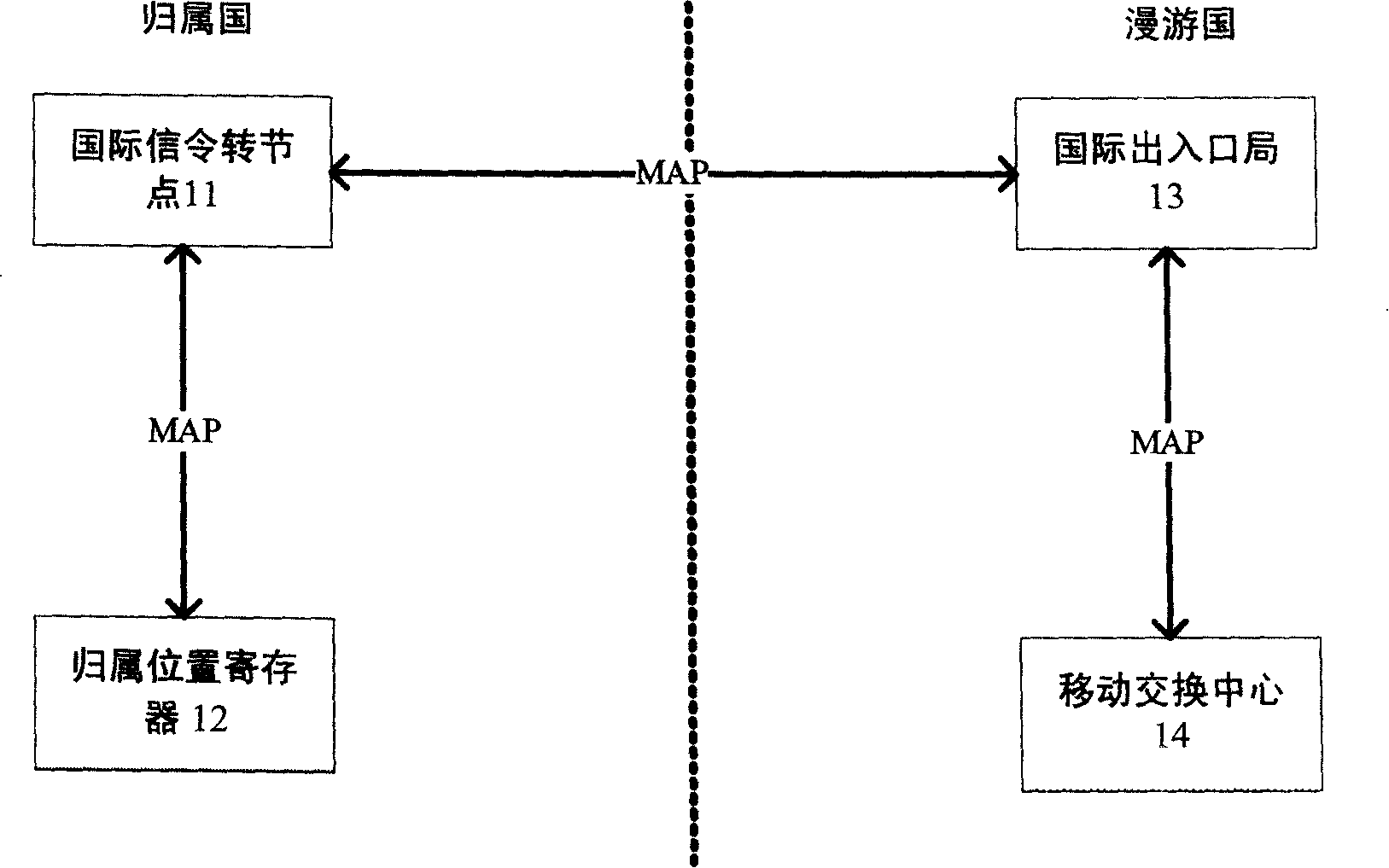 International signaling transfer point and working method