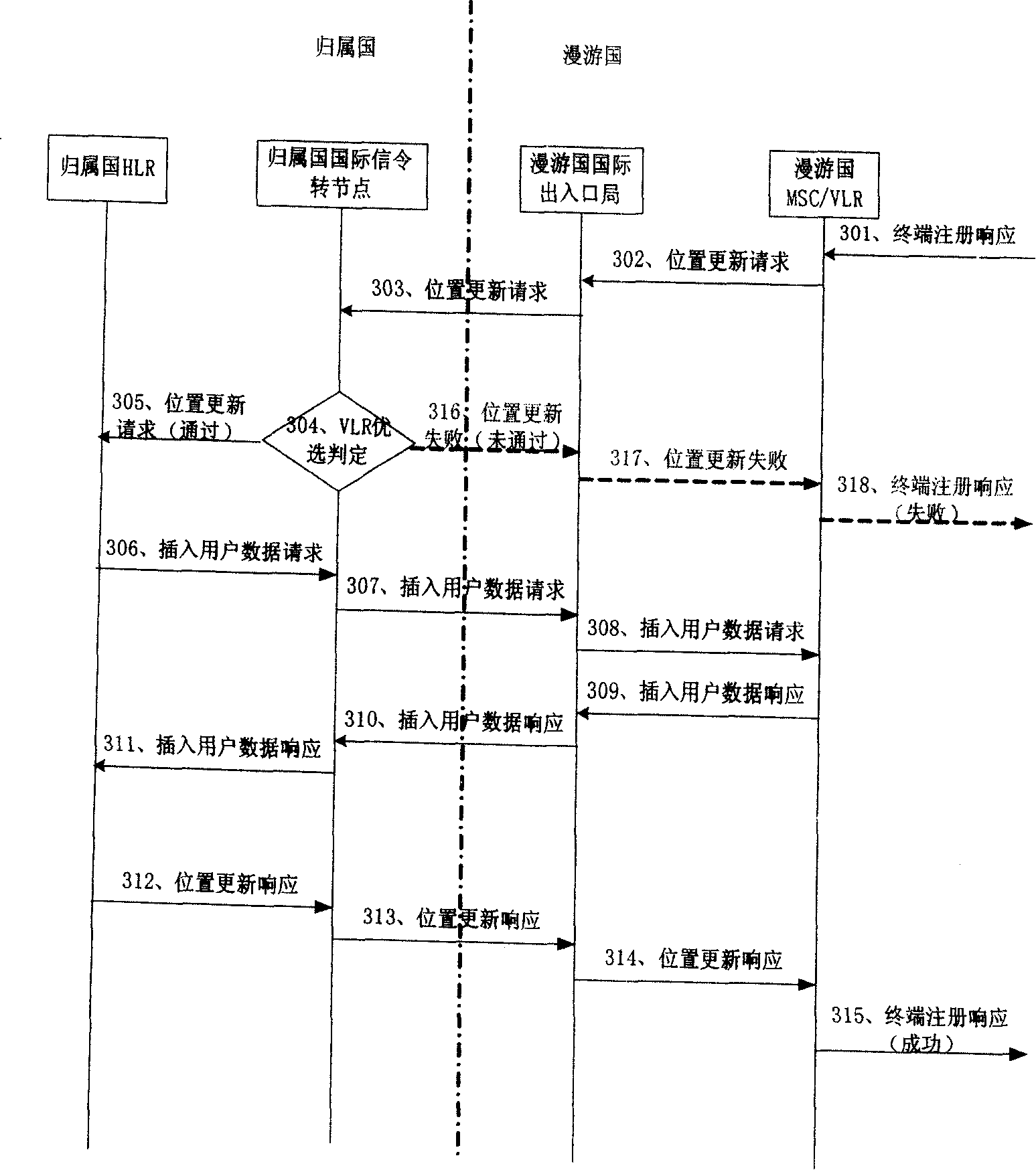 International signaling transfer point and working method