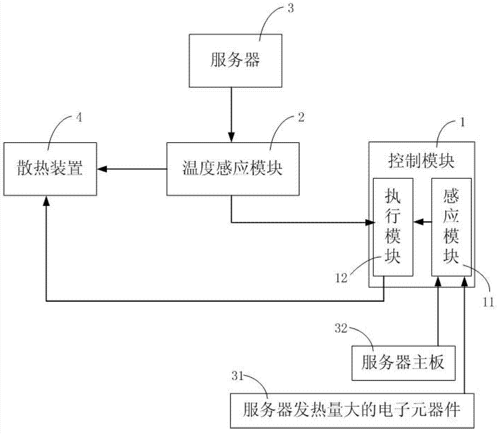 Computer server heat dissipation system and method for heat-dissipating and cooling computer server heat dissipation system