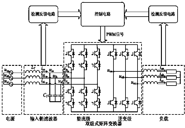 Operational control method for two-stage matrix converter