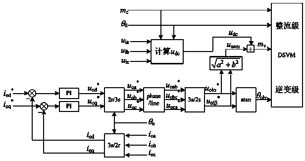Operational control method for two-stage matrix converter