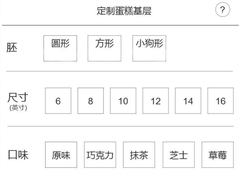 Cake customizing system