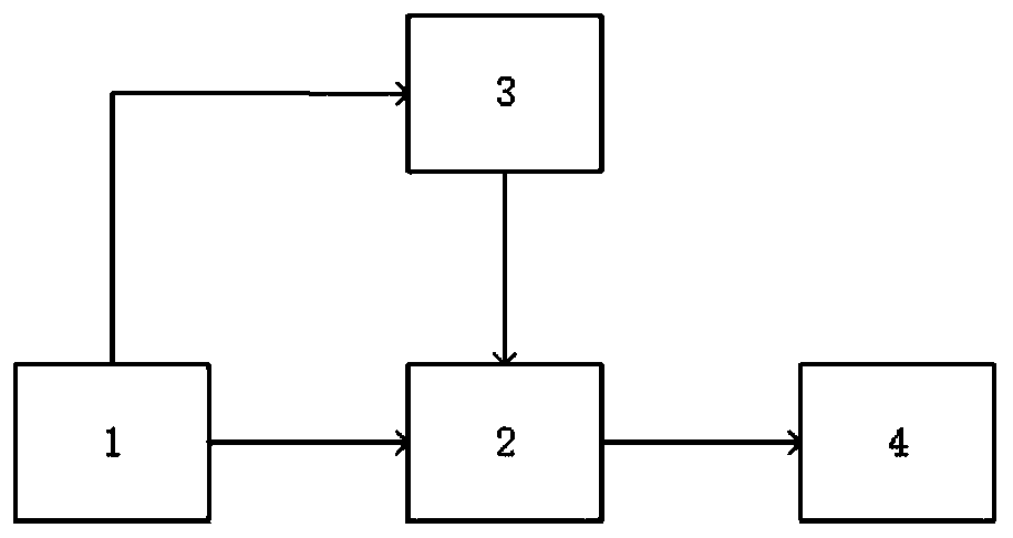 A microchannel wire cutting processing method