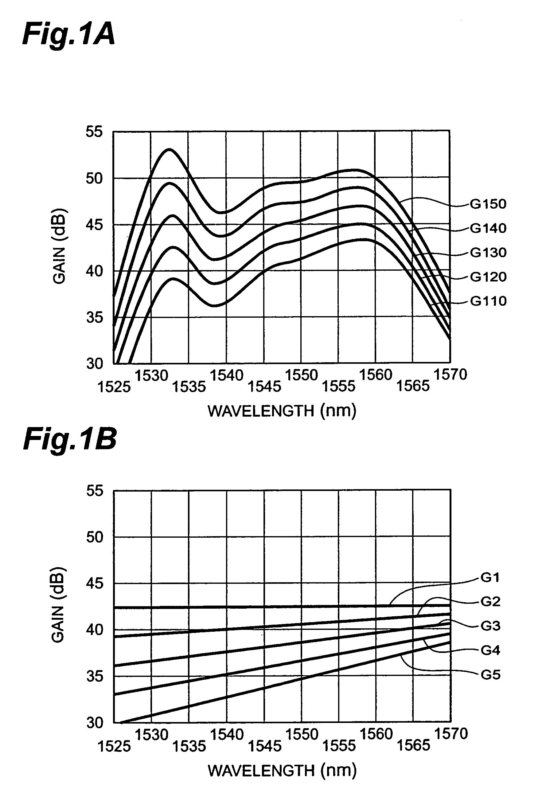 Optical component, optical amplification module, and optical transmission system