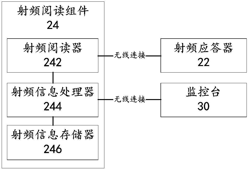 Monitoring system for construction site