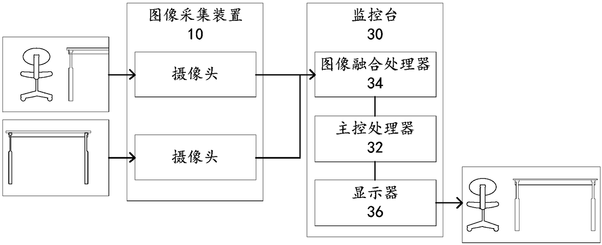 Monitoring system for construction site