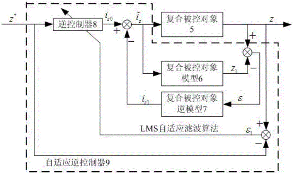 Construction Method of Adaptive Inverse Controller for Axial Hybrid Magnetic Bearings of Bearingless Motors