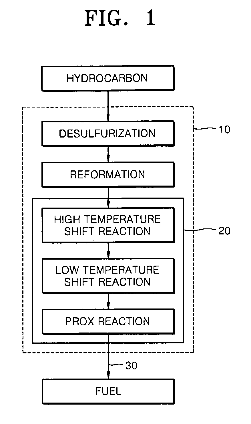 Desulfurization adsorbent for fuel cell and desulfurizing method using the same