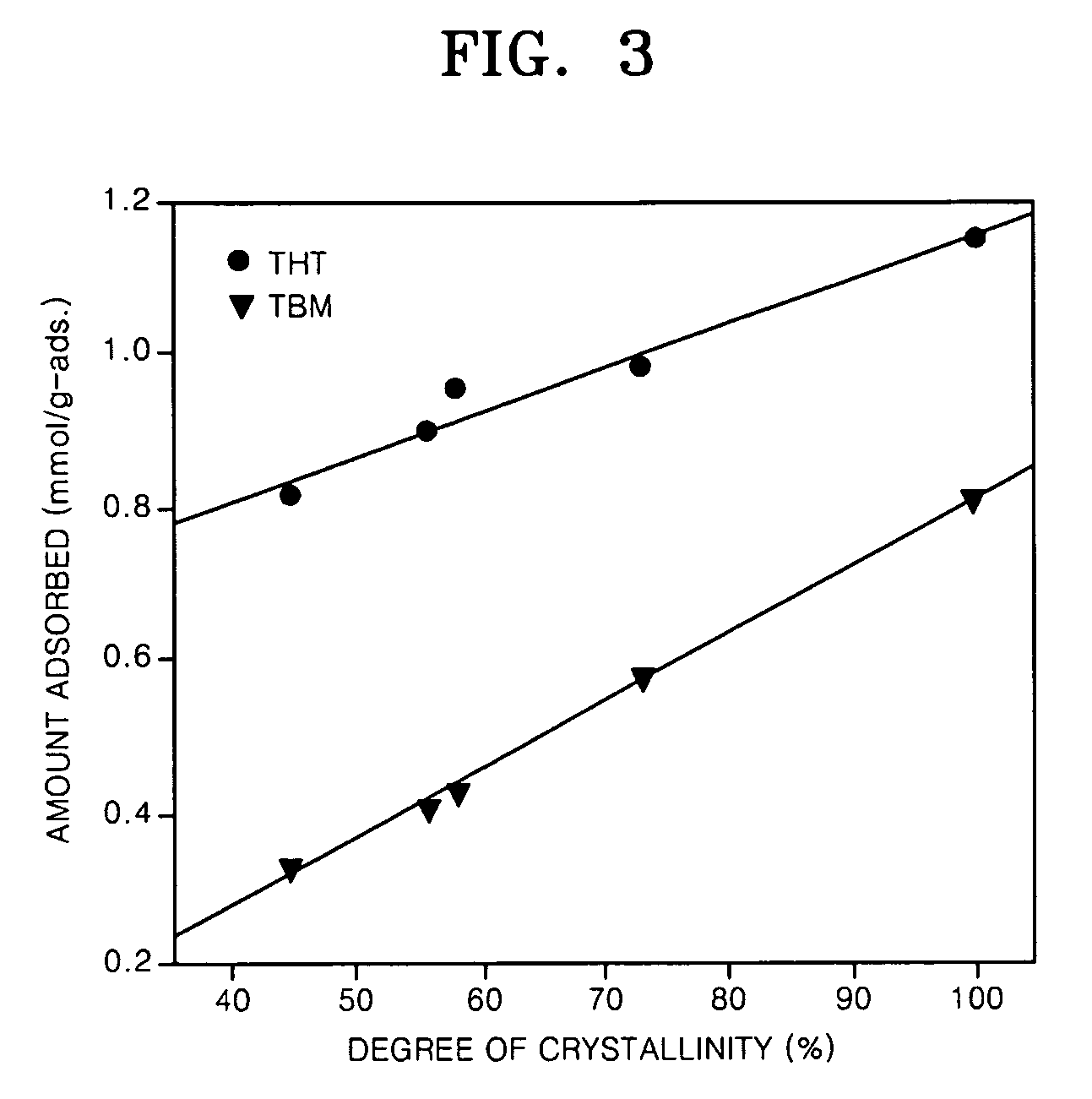 Desulfurization adsorbent for fuel cell and desulfurizing method using the same