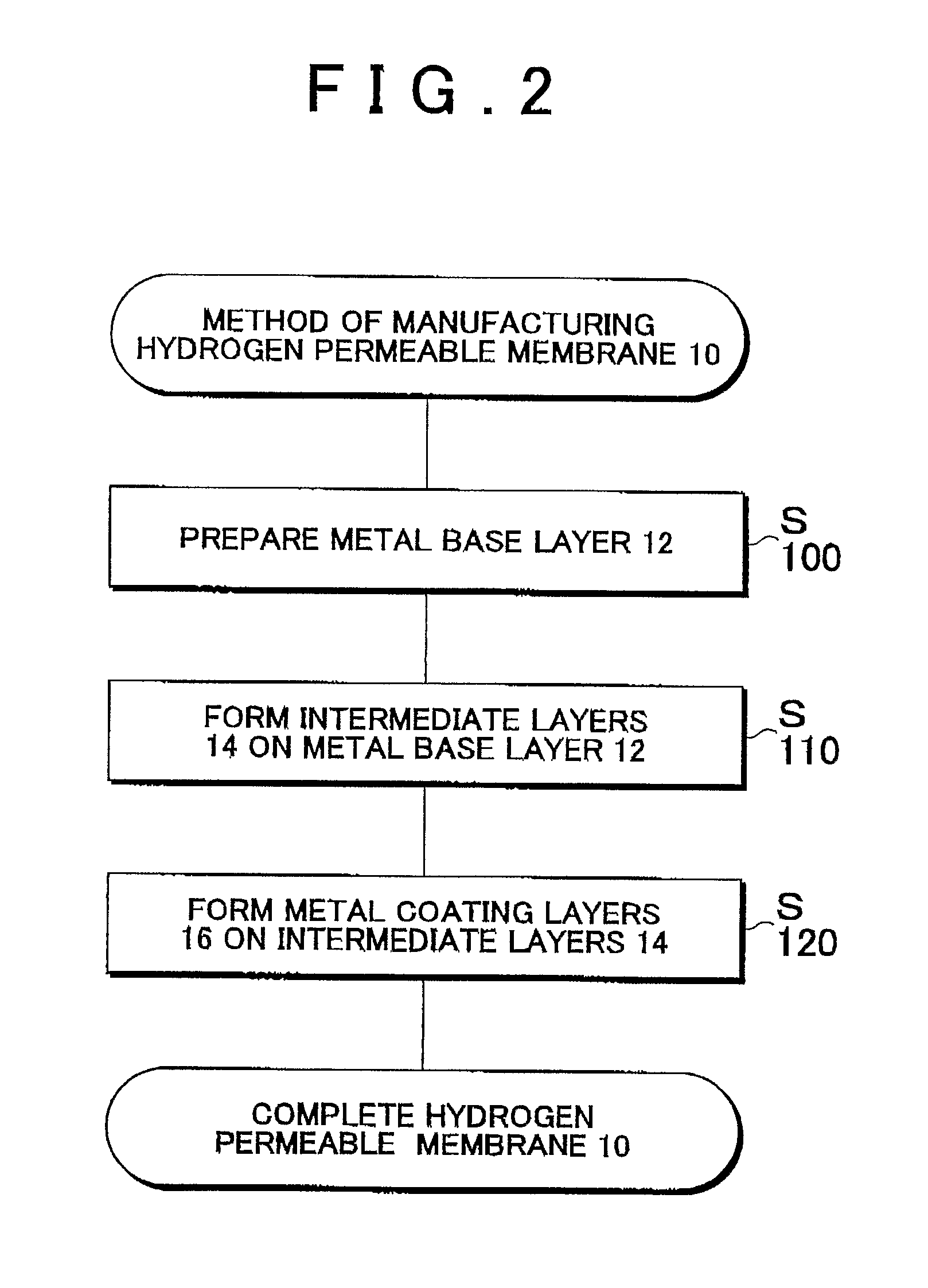 Hydrogen permeable membrane, fuel cell and hydrogen extracting apparatus equipped with the hydrogen permeable membrane, and method of manufacturing the hydrogen permeable membrane