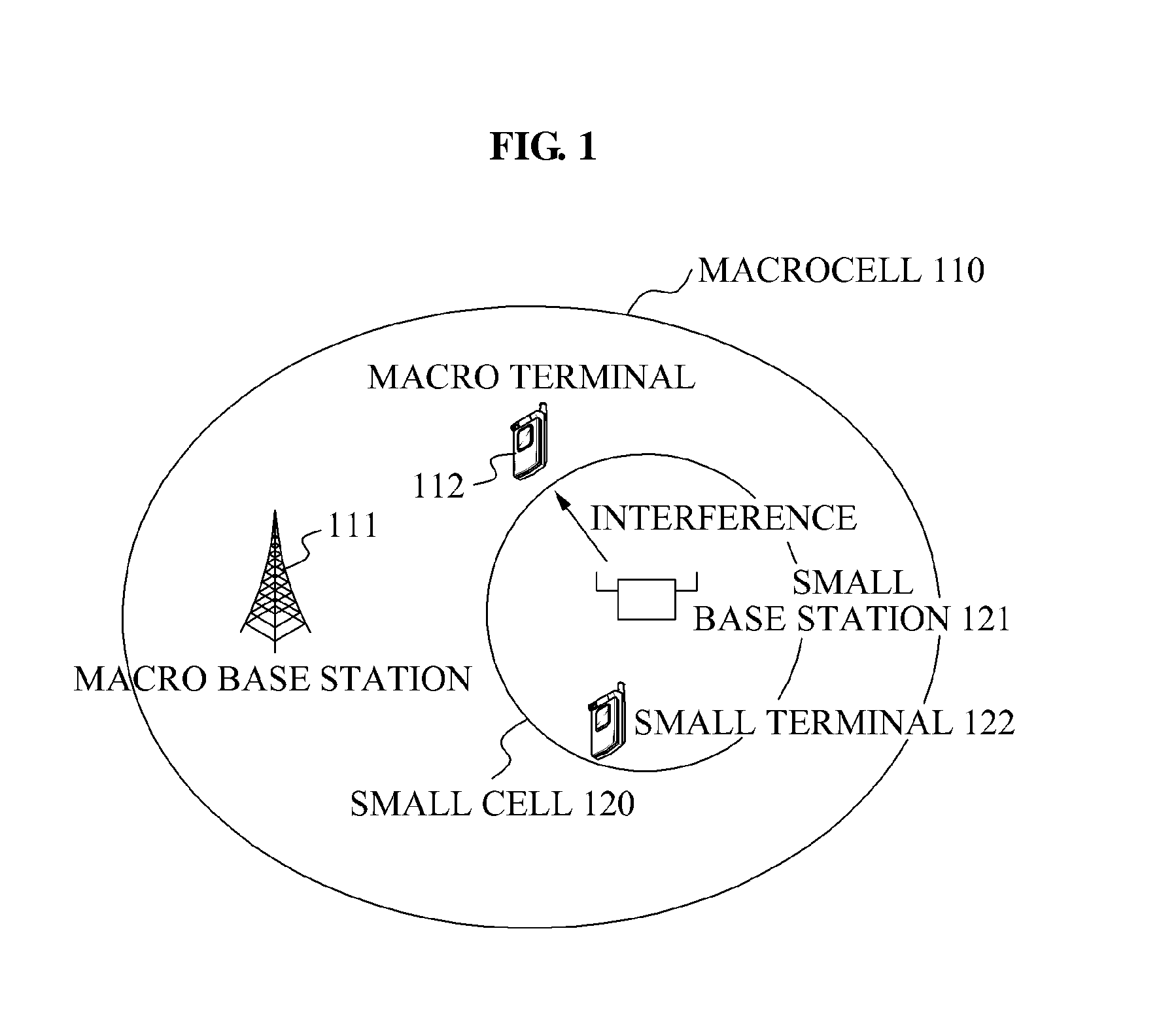 Hierarchical-cell communication system using asymmetric feedback scheme based on class of access network