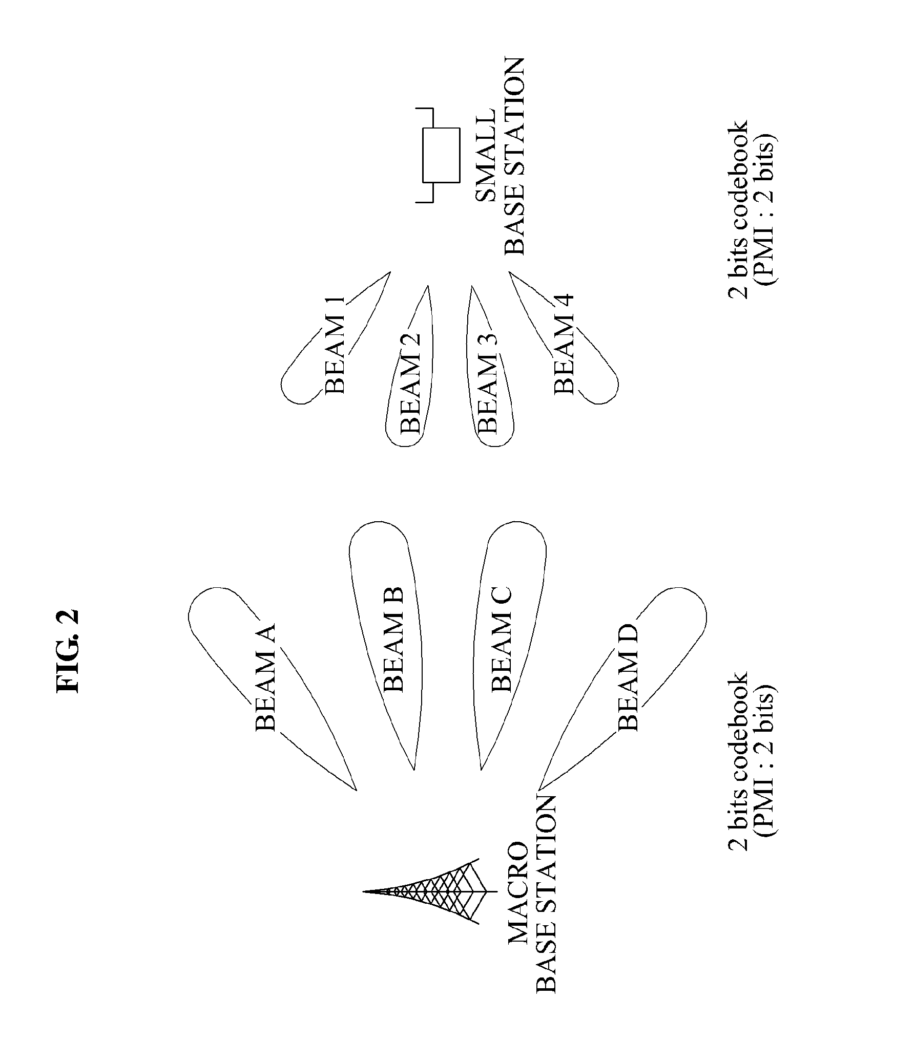 Hierarchical-cell communication system using asymmetric feedback scheme based on class of access network