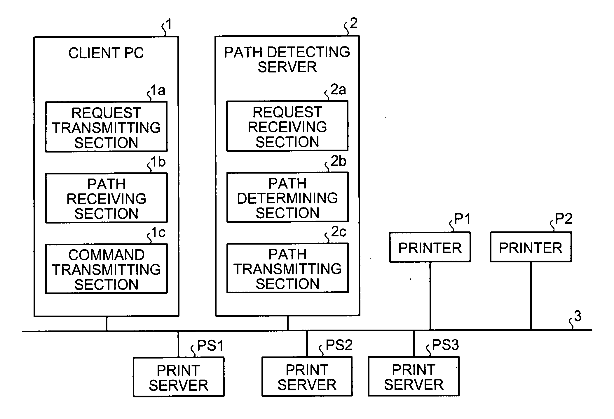 Path detecting server, client apparatus, path detecting system, path detecting method, and computer program product